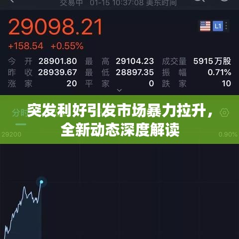 突發(fā)利好引發(fā)市場暴力拉升，全新動態(tài)深度解讀