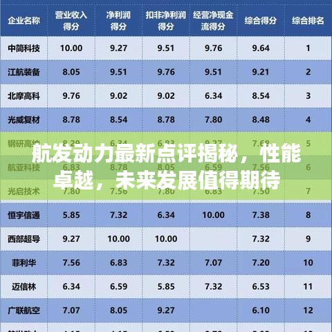 航發(fā)動(dòng)力最新點(diǎn)評(píng)揭秘，性能卓越，未來(lái)發(fā)展值得期待