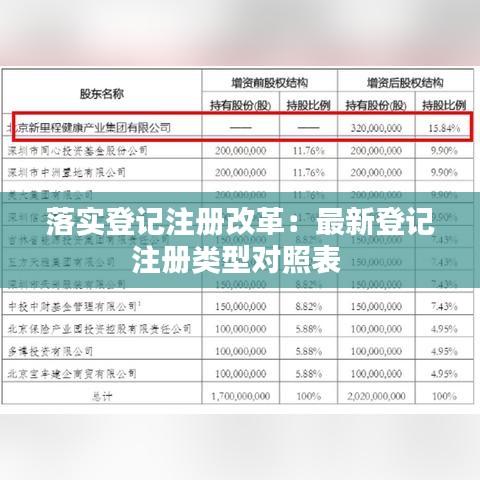 落實(shí)登記注冊(cè)改革：最新登記注冊(cè)類(lèi)型對(duì)照表 
