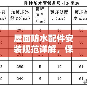 屋面防水配件安裝規(guī)范詳解，保障建筑安全與防水性能的關(guān)鍵步驟