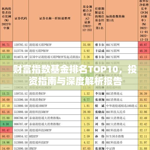 財(cái)富指數(shù)基金排名TOP10，投資指南與深度解析報(bào)告