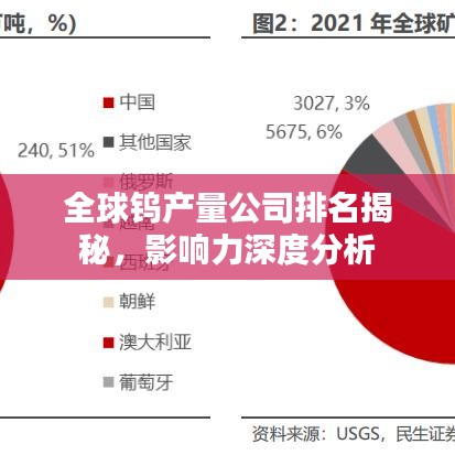 全球鎢產(chǎn)量公司排名揭秘，影響力深度分析